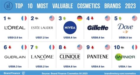 designer brands cosmetics stockists